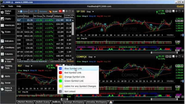 stock trading software
