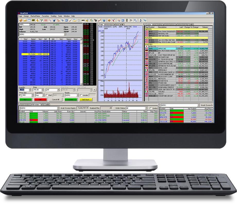 stock trading software